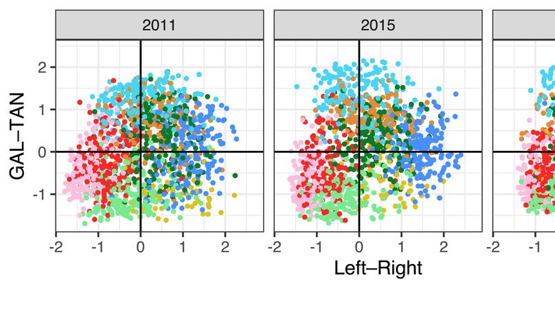 Ideological mavericks or party herd? The effect of candidates’ ideological positions on intra-party success